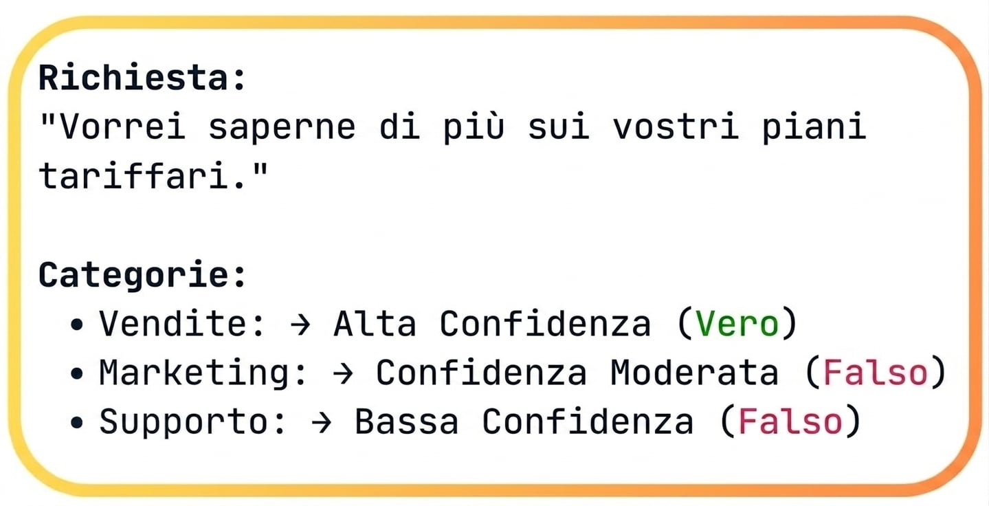 Esempio di assegnazione categoria
