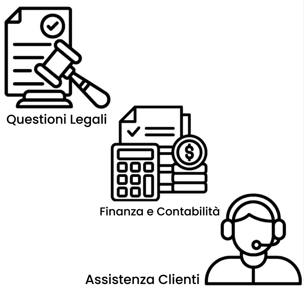 Casi d'uso legali, finance e supporto