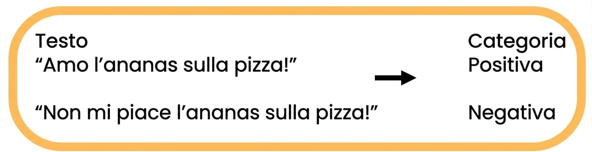 Analisi del sentiment