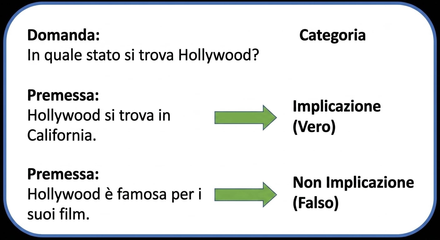 Esempio di QNLI