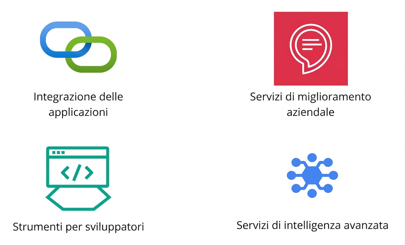 Un’icona che mostra l’intelligenza avanzata.