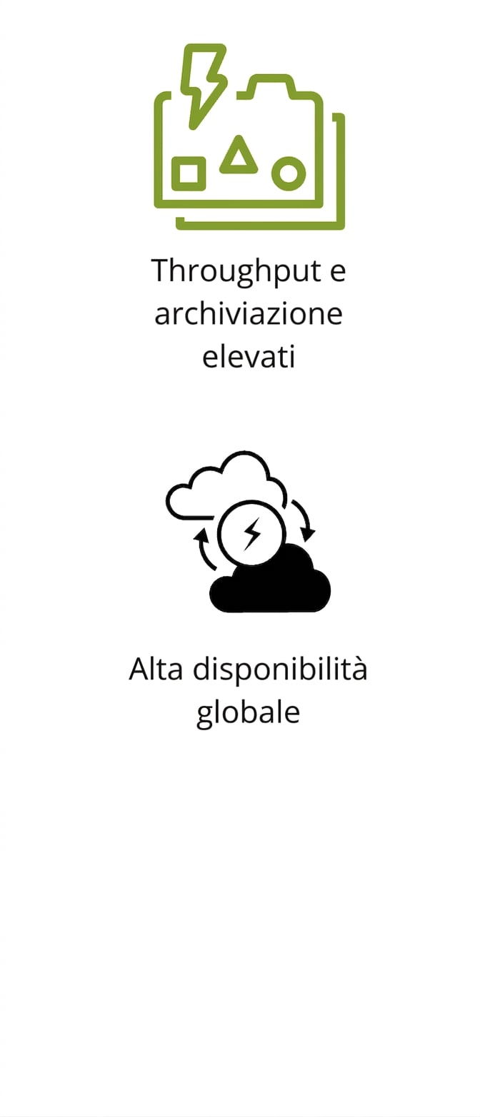 Icone che mostrano alto throughput e storage e alta disponibilità globale.