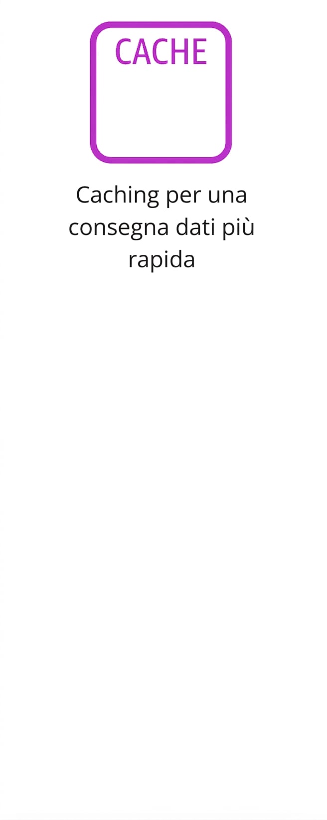 Un'icona che mostra il caching dei dati.