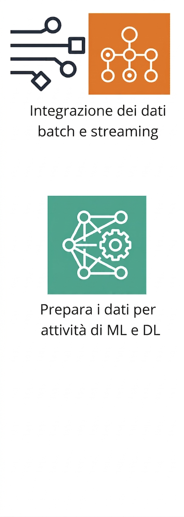 Un'icona che mostra la preparazione dei dati per ML.