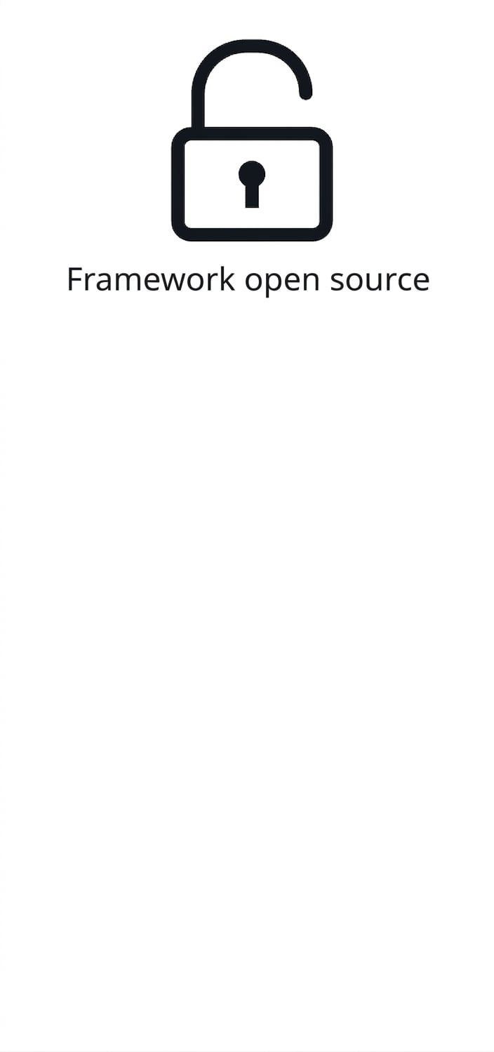 Un'icona che mostra framework open source.