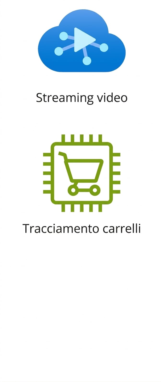 Icone che mostrano lo streaming e il tracciamento dei carrelli.