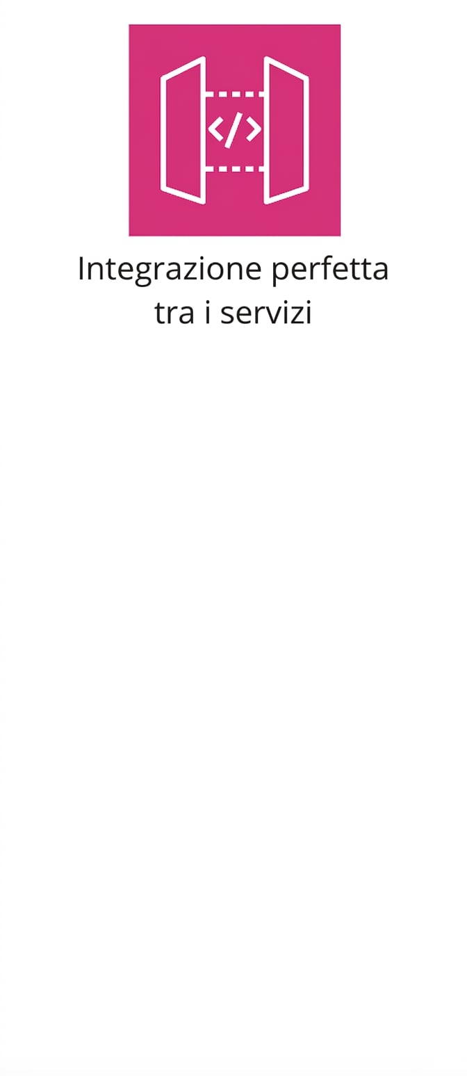Un'icona che mostra integrazione fluida tra servizi.