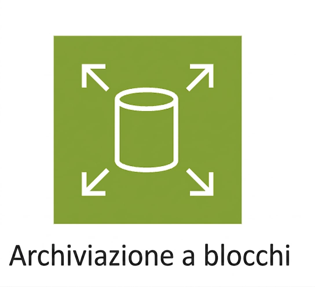 Un'icona che mostra il block storage.
