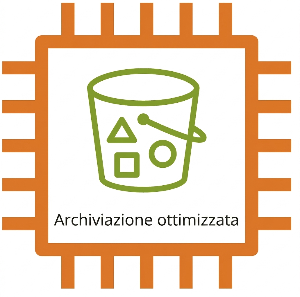 Icona EC2 che mostra un’istanza ottimizzata per lo storage.