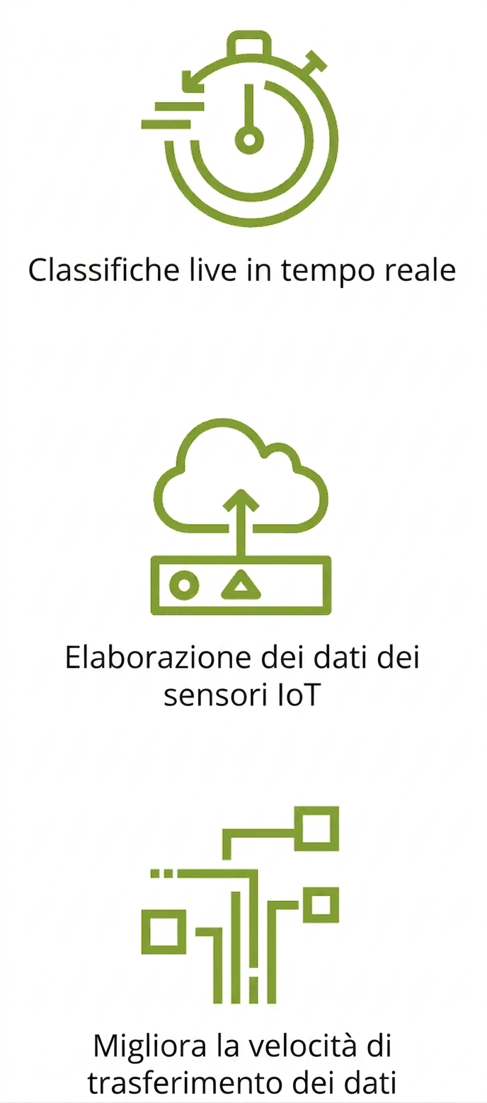 Un'icona che mostra velocità di trasferimento dati migliorate.