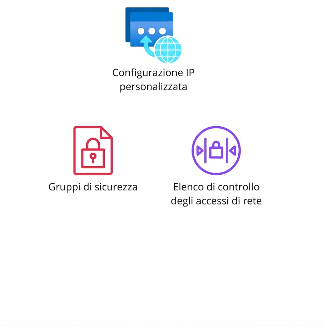Icone che mostrano security group e network access control list.