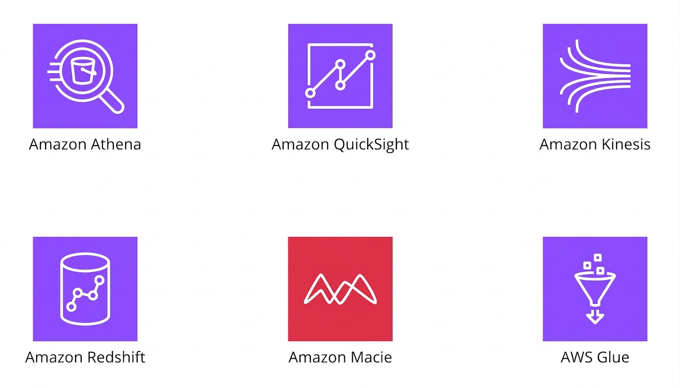 Icone che rappresentano i vari servizi di analytics in AWS.