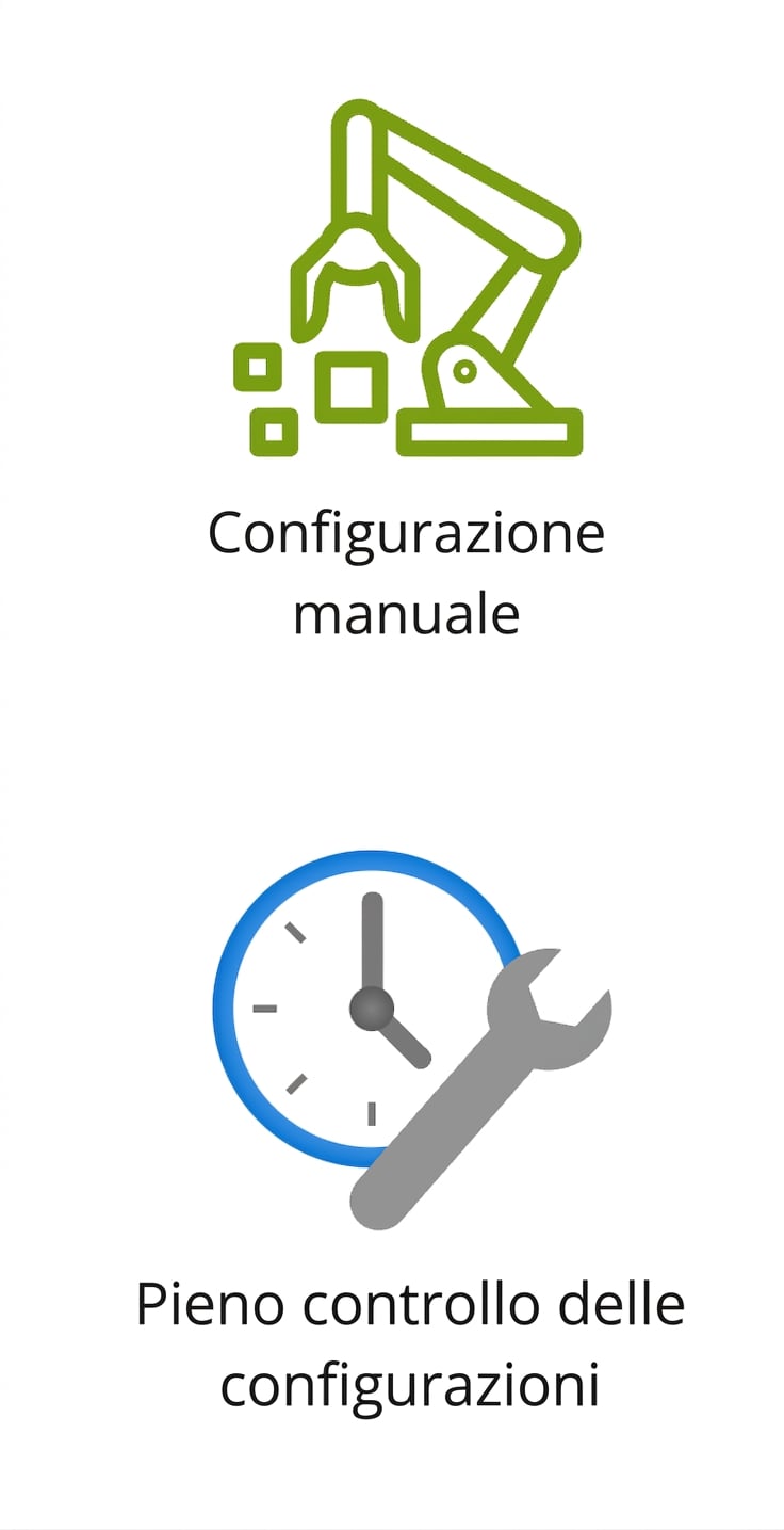 Due icone che mostrano setup manuale e pieno controllo delle configurazioni.