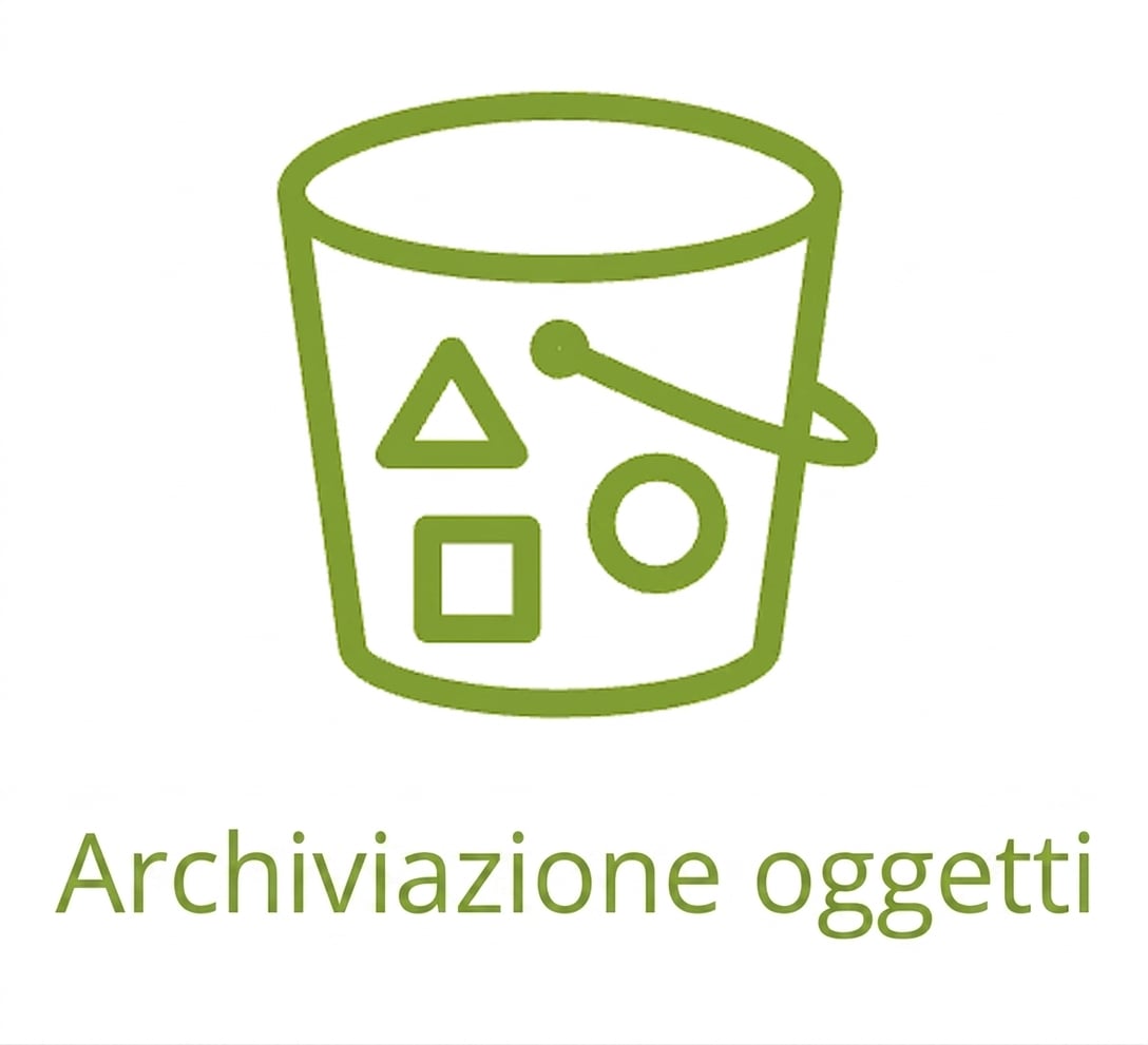 Un'icona che mostra l'object storage.