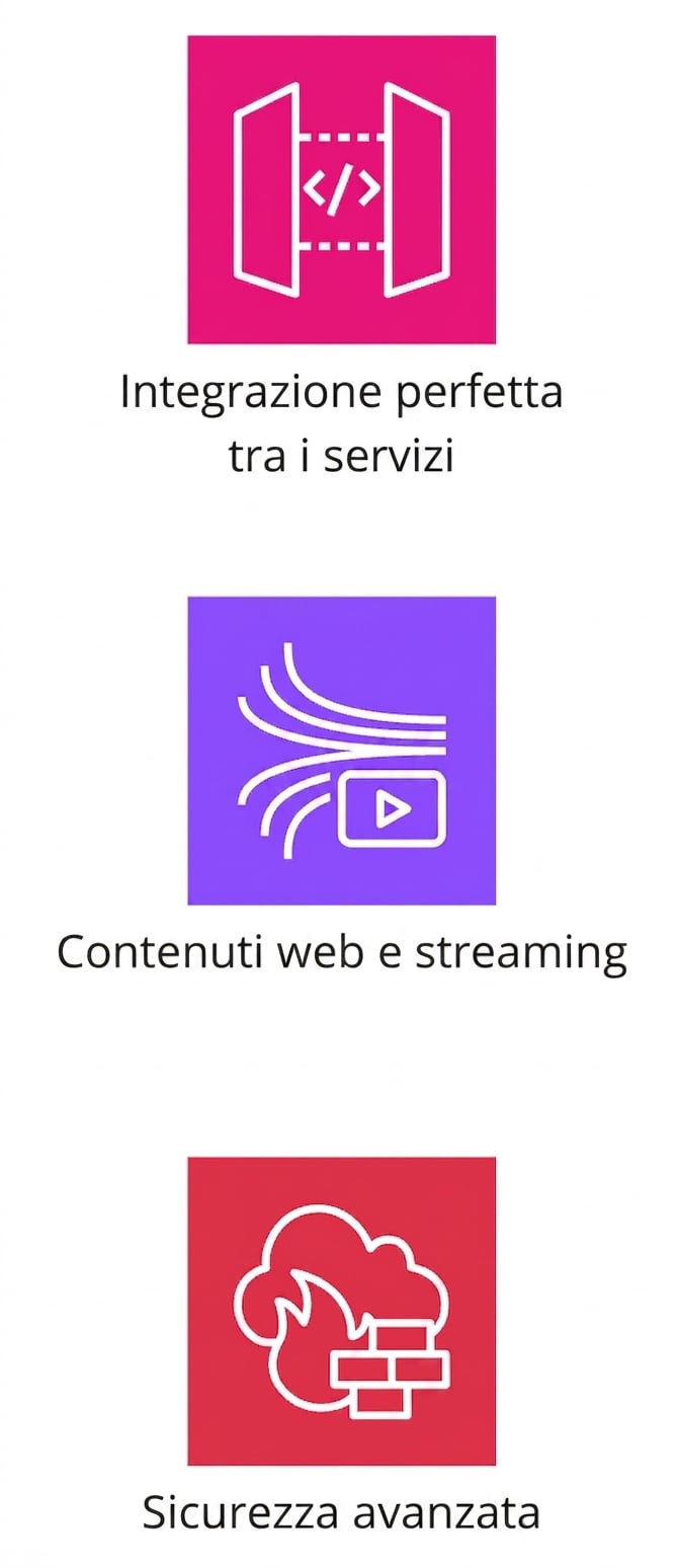 Icone che mostrano integrazione fluida tra servizi, streaming di contenuti web e maggiore sicurezza.