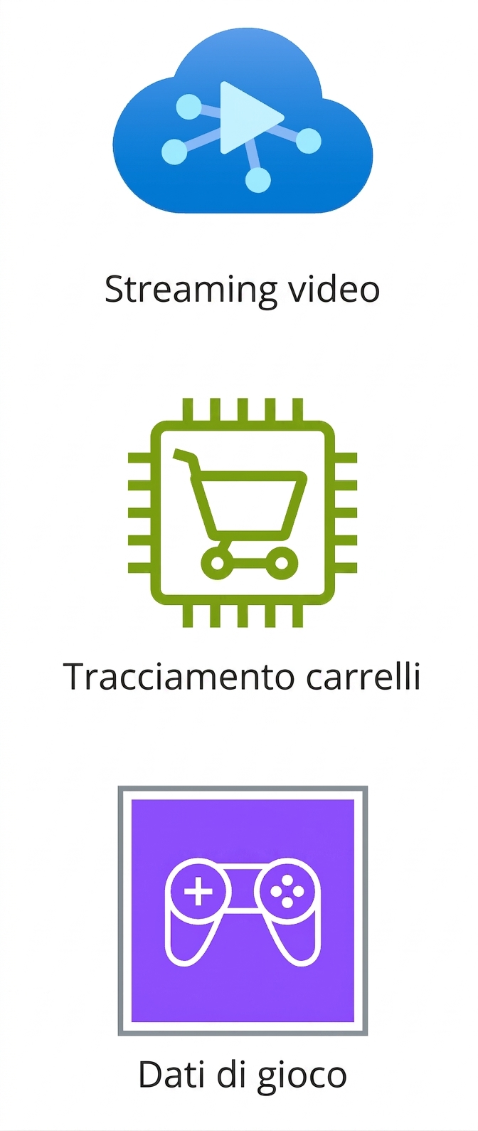Icone che mostrano streaming video, tracciamento carrelli e dati di gaming.