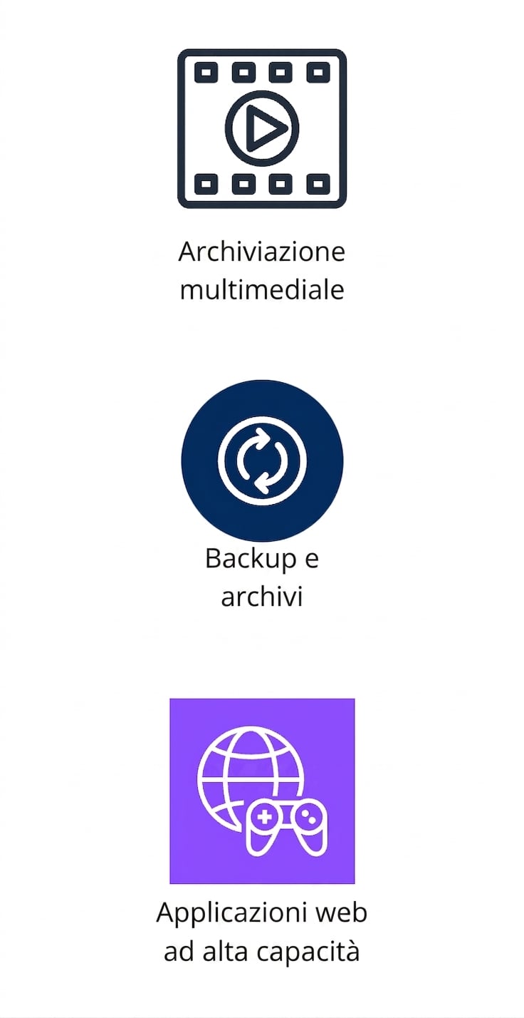 Tre icone verticali che mostrano storage multimediale, backup e archivi, e app web ad alto storage.