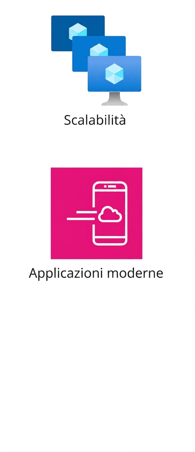 Due icone che mostrano scalabilità e applicazioni moderne.