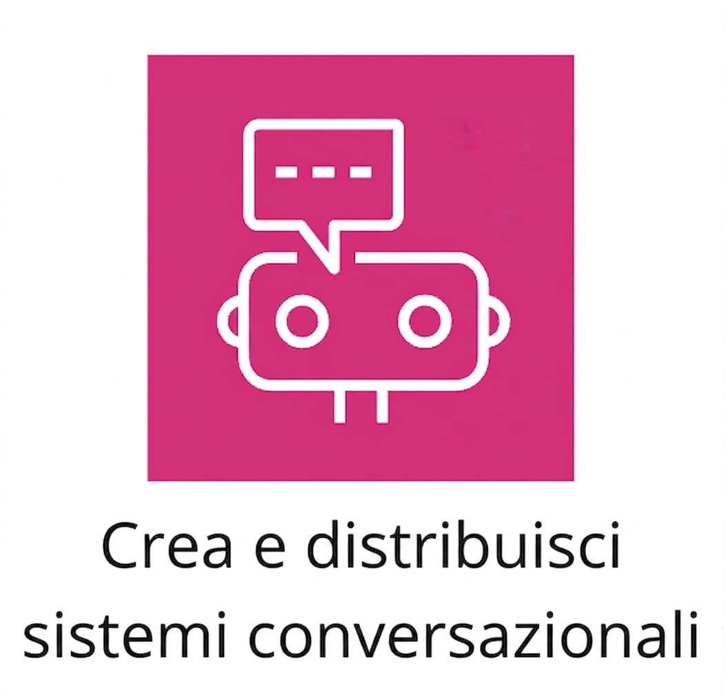 Un'icona che rappresenta i chatbot in AWS.