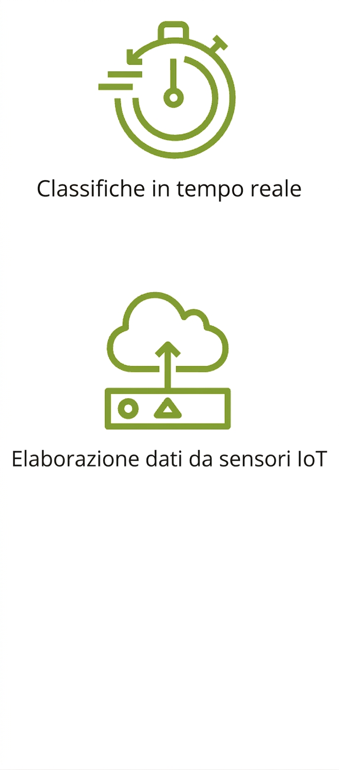Un'icona che mostra l'elaborazione di dati da sensori IoT.