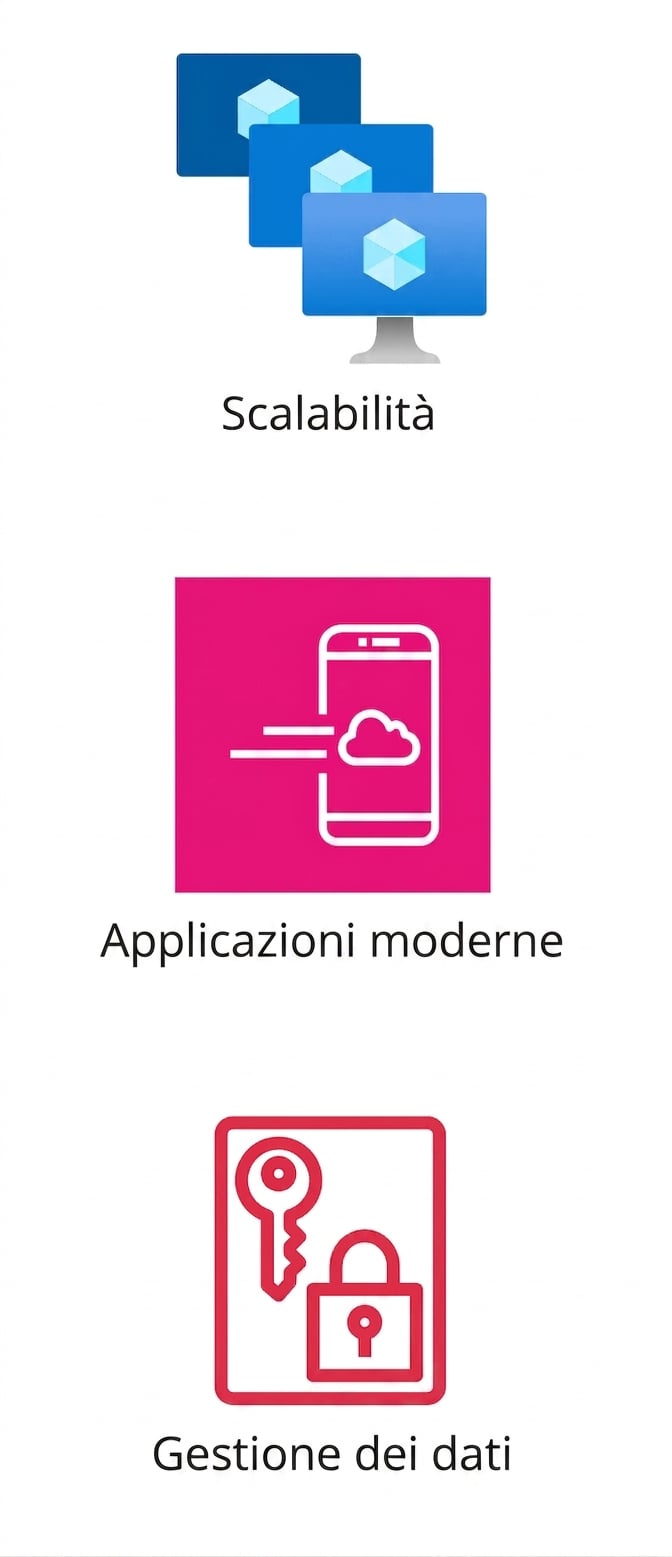 Tre icone che mostrano scalabilità, applicazioni moderne e gestione dei dati.