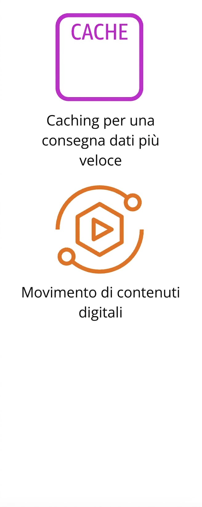 Due icone che mostrano caching dei dati e movimento di contenuti digitali.