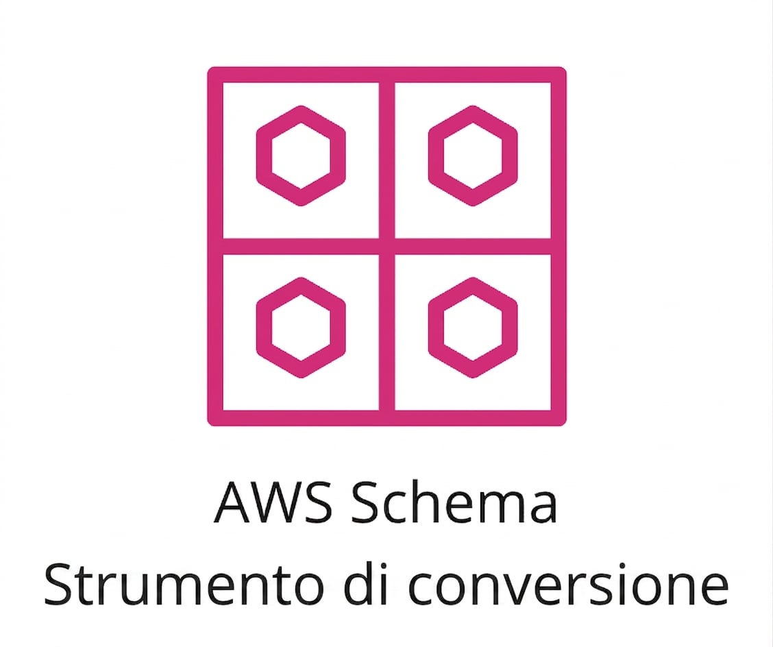 Un'icona che mostra AWS Schema Conversion Tool.