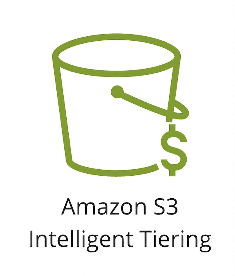 Un'icona che mostra la classe S3 Intelligent-Tiering.