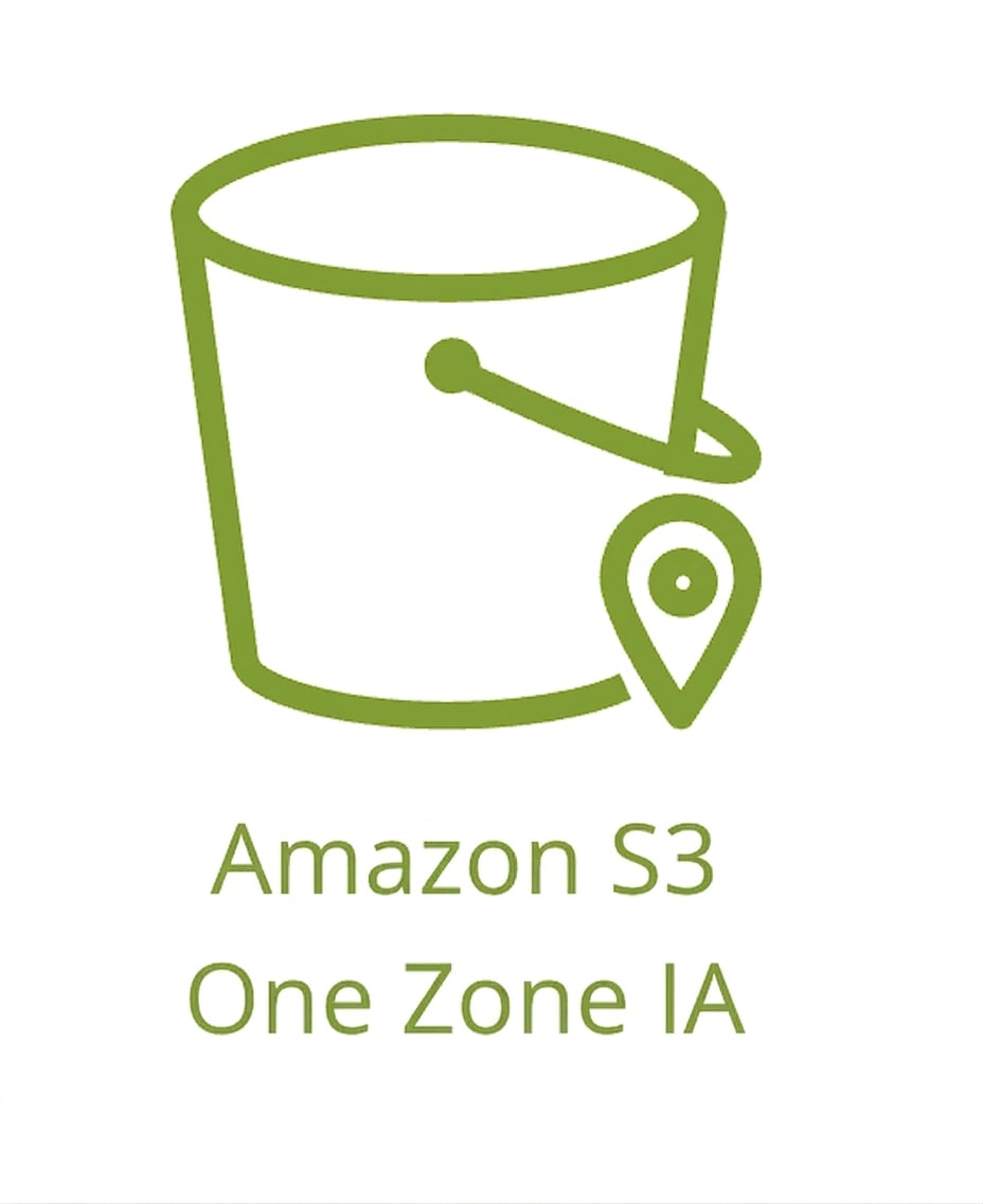 Un'icona che mostra la classe S3 One Zone-Infrequent Access.
