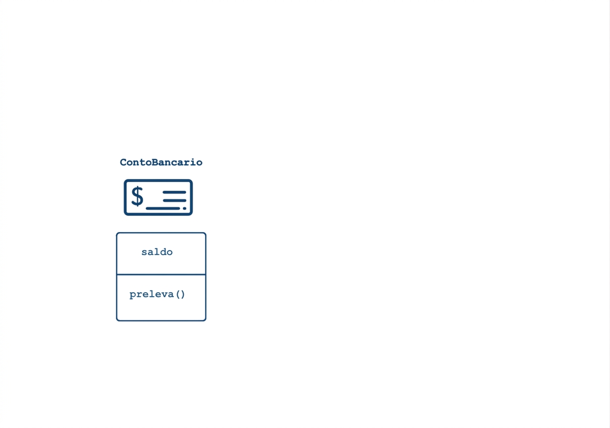 Classe BankAccount