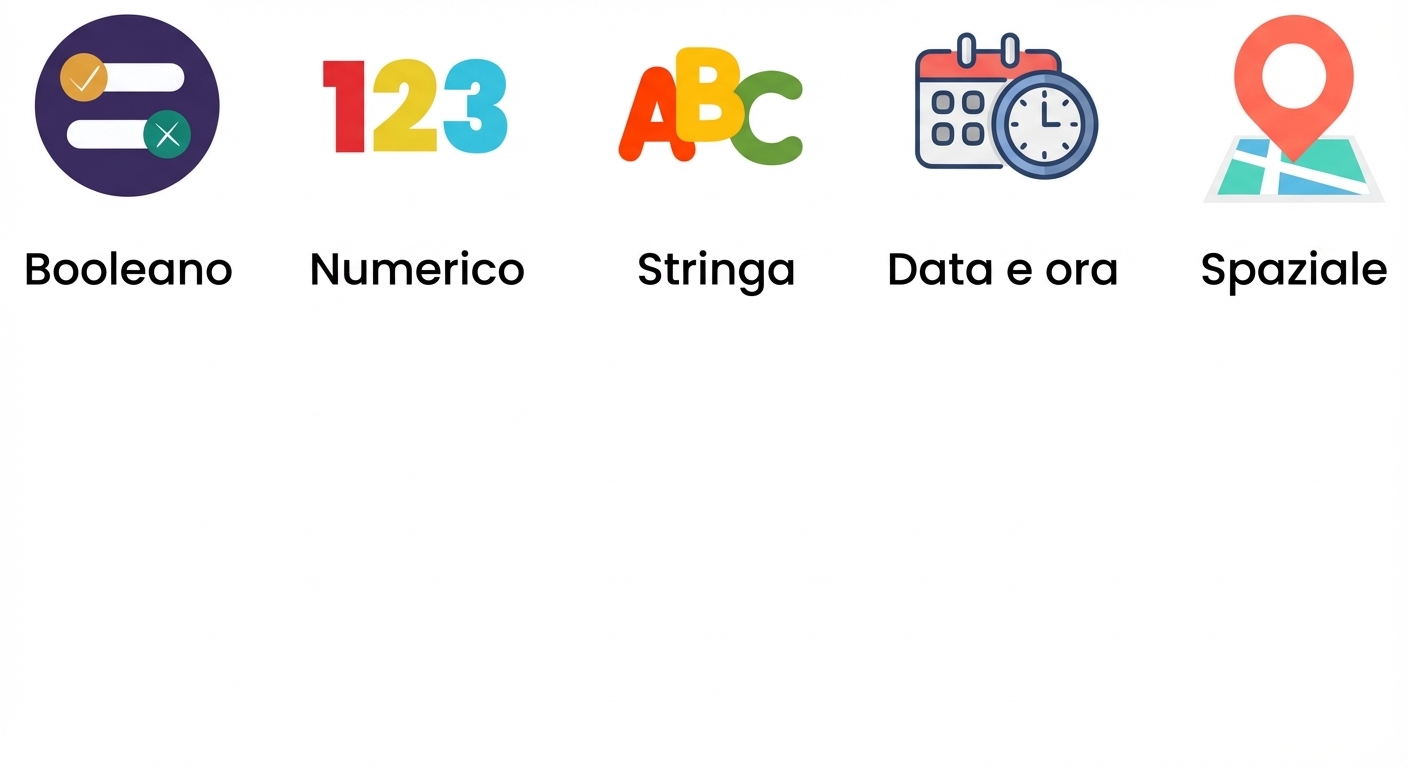 Immagini di tipo dati con testo booleano e numerico