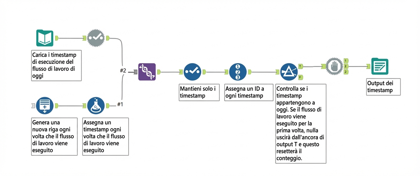 Flusso di lavoro Alteryx