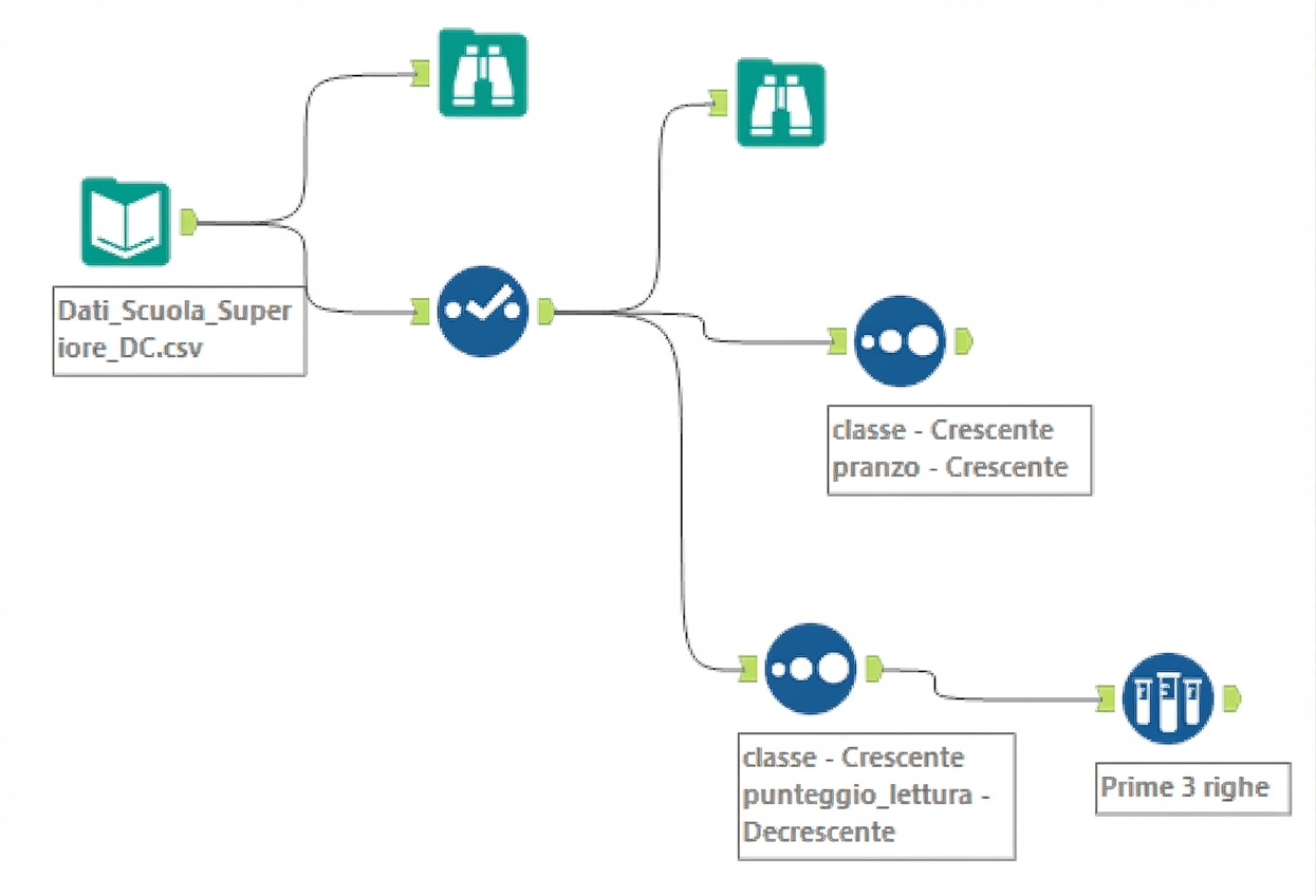 Flusso di lavoro Alteryx dopo il Capitolo 2 .png