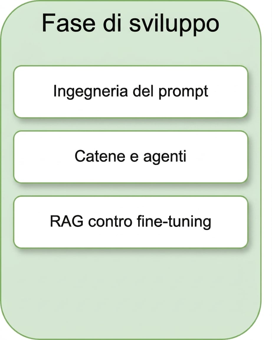 RAG vs fine-tuning