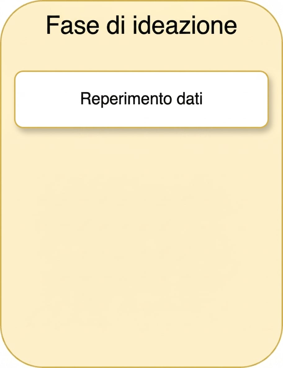 Raccolta dati