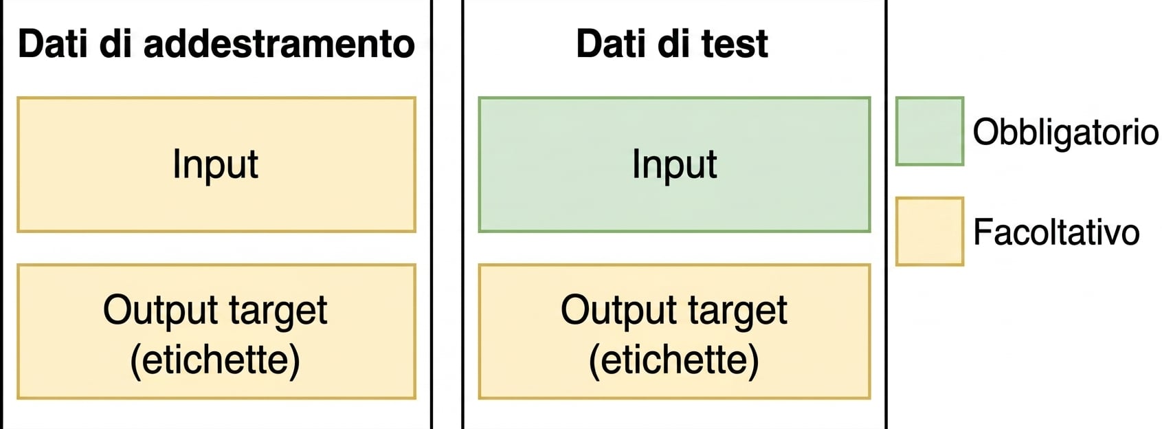 Immagine di train e test set per applicazioni LLM