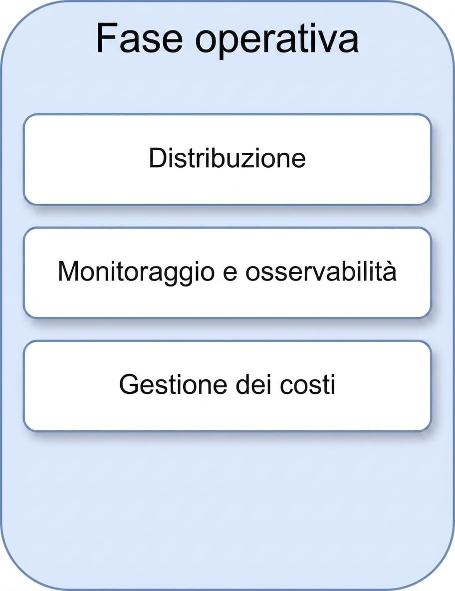 Gestione dei costi