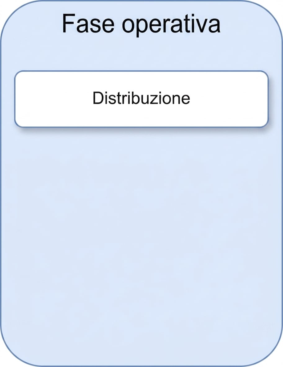 Deployment