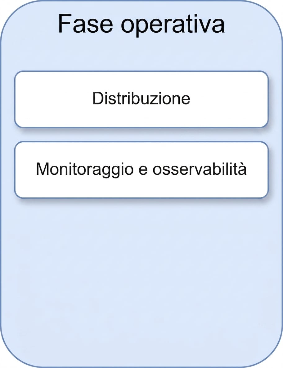 Monitoraggio e osservabilità