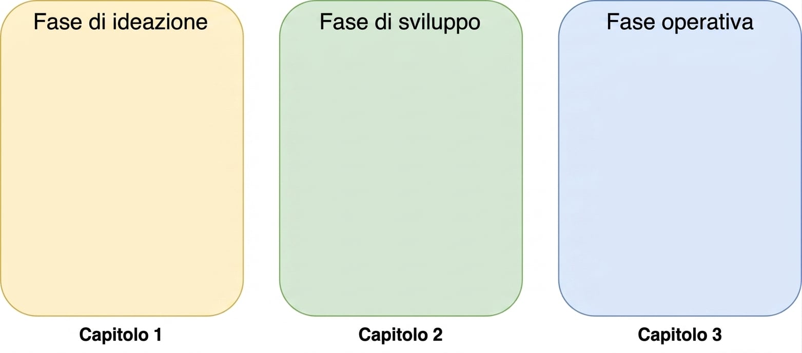 La fase operativa