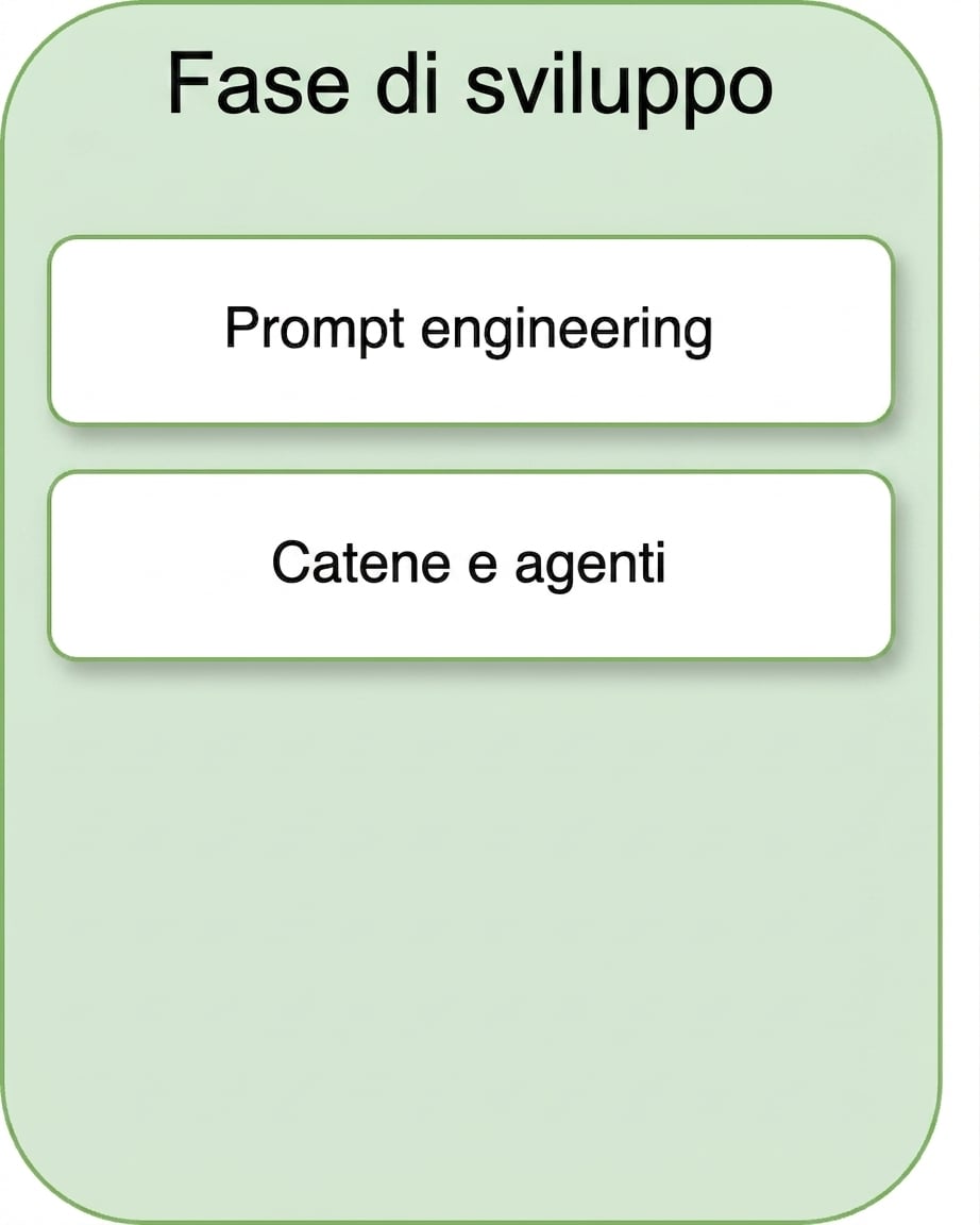 Chain e agent