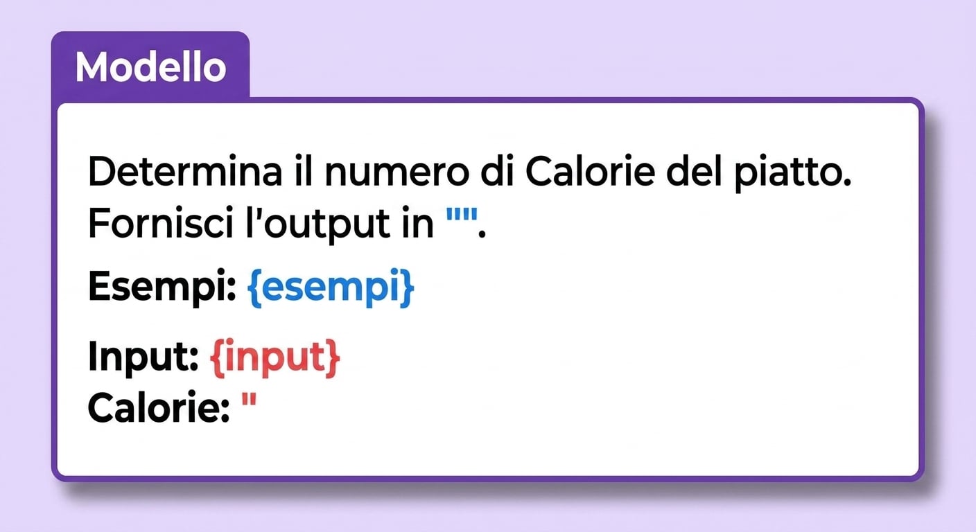 Template di prompt per classificare le calorie di un piatto