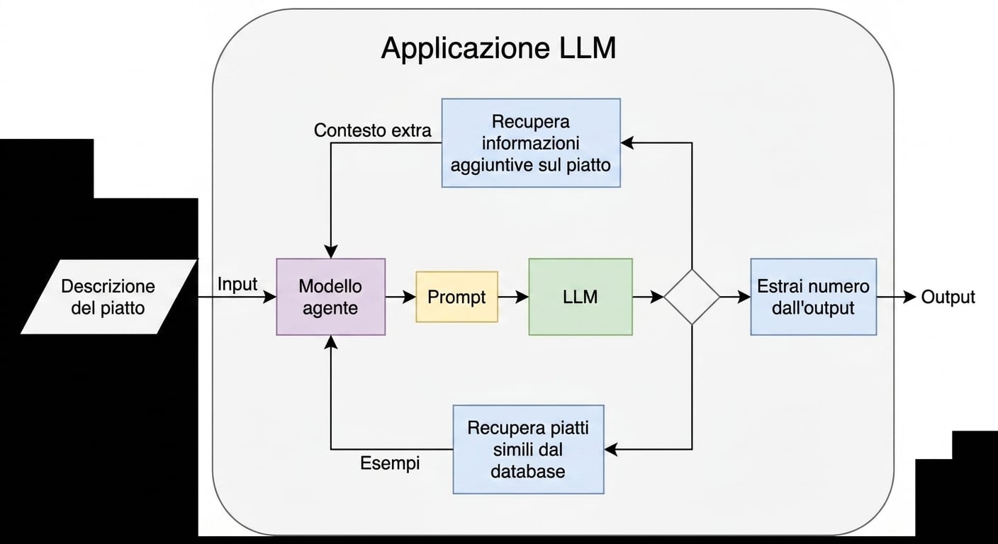Un'architettura di agente con due azioni