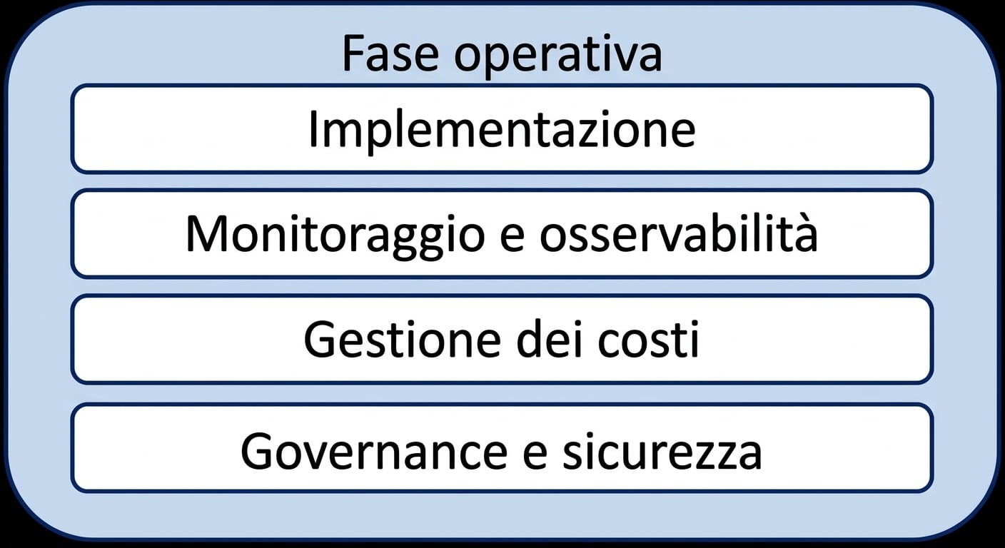 Governance e sicurezza