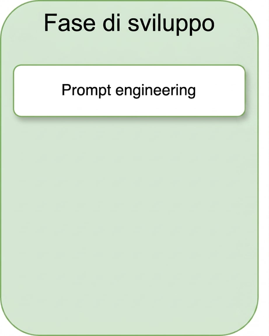 Prompt engineering