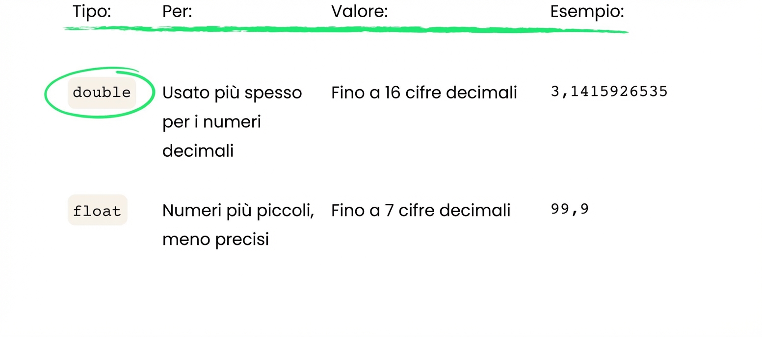 double si usa più spesso