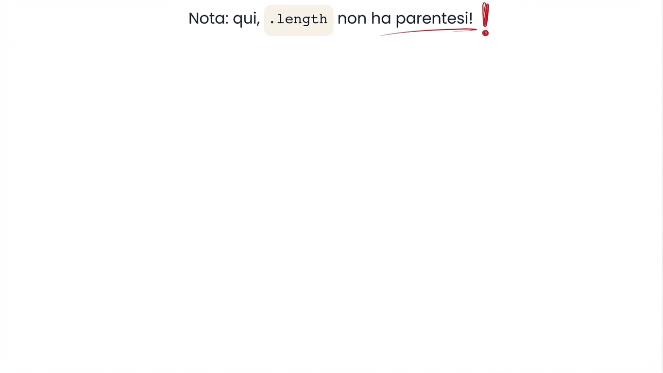 .length non usa parentesi per gli array