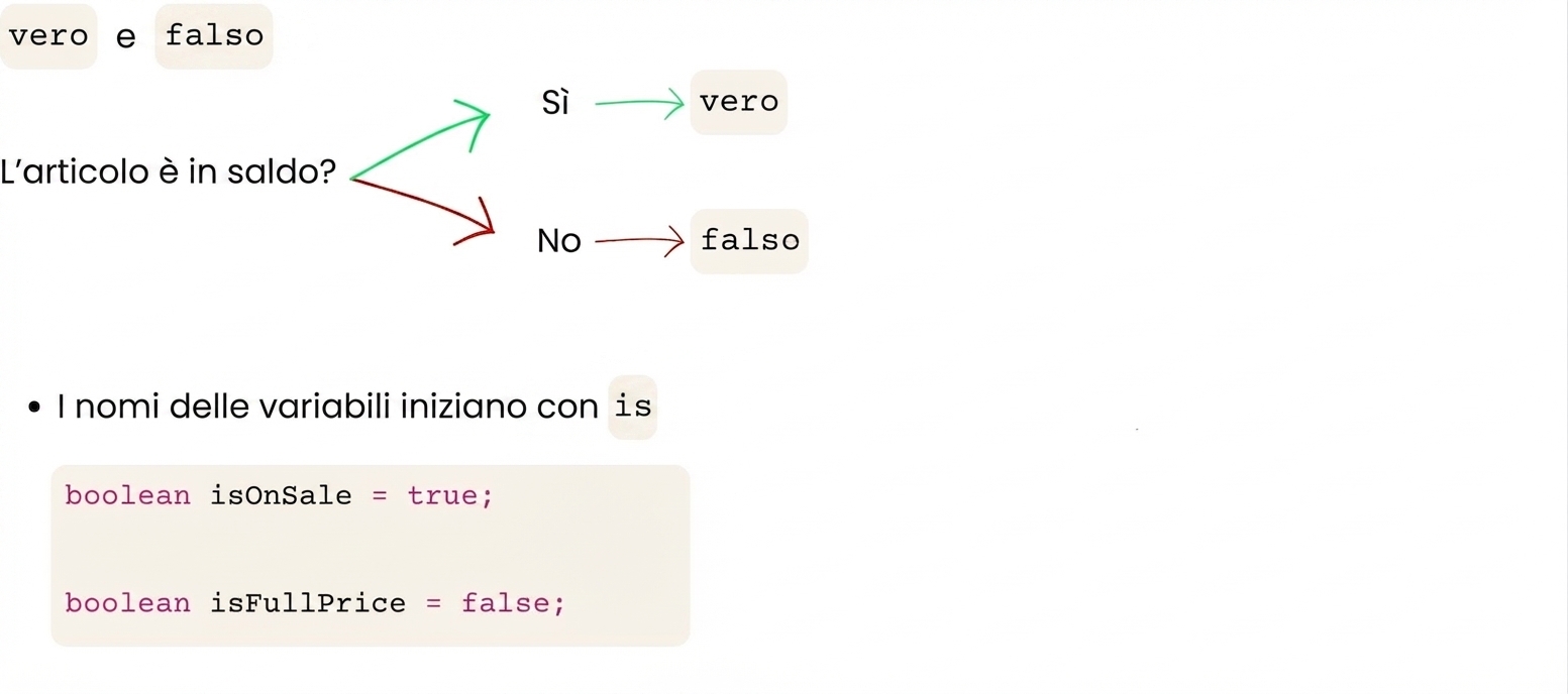 I nomi di variabili boolean dovrebbero iniziare con is, ad es. isOnSale