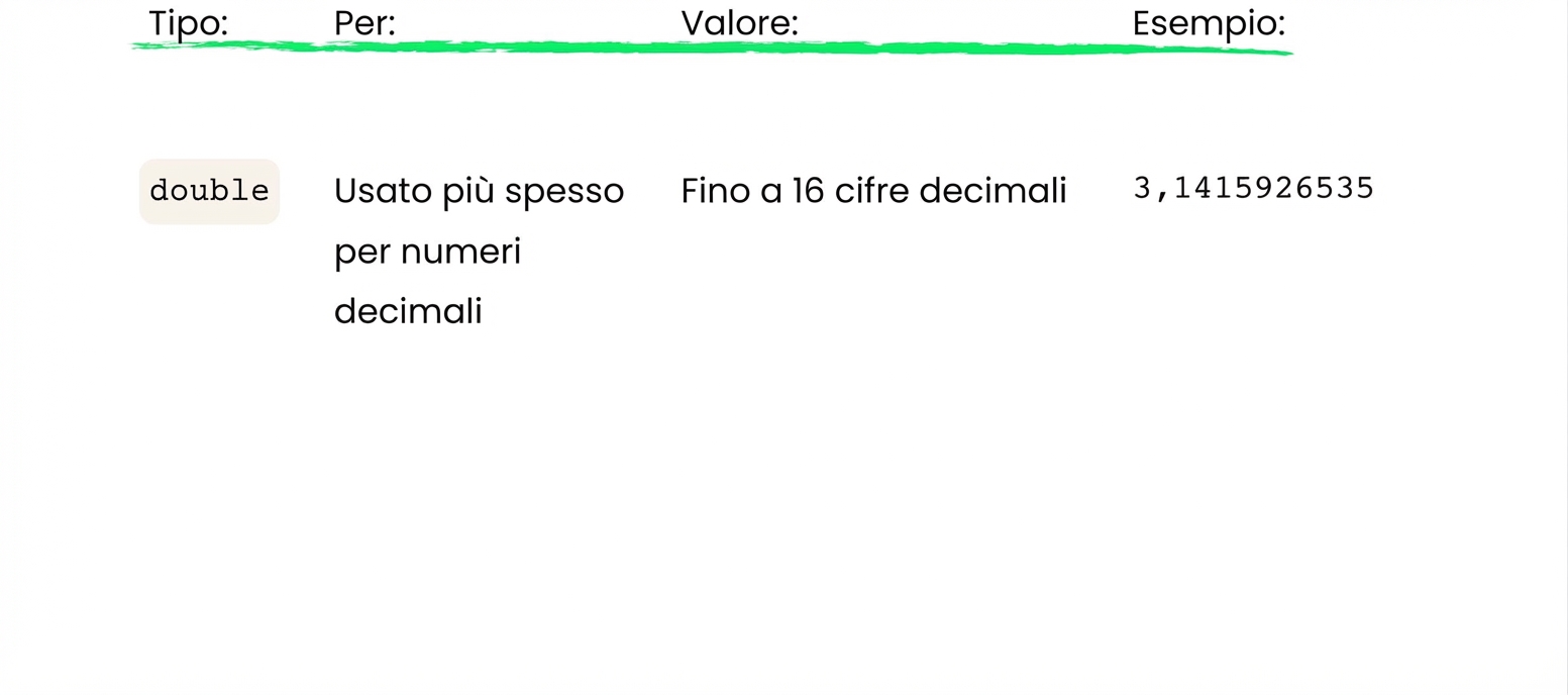 double consente fino a 16 cifre decimali
