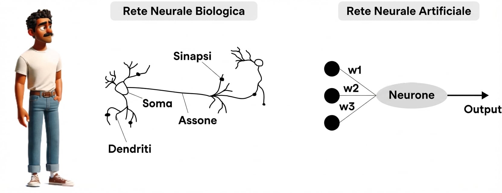 Un'illustrazione mostra un uomo in piedi che guarda verso una forma ovale, che rappresenta un neurone